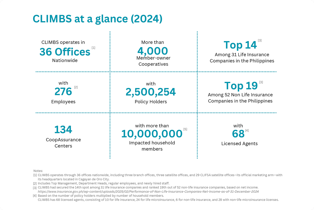 Climbs At A Glance 2024